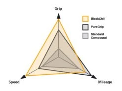 CONTINENTAL Pneu GP 5000 Marron Grand Prix 5000 Black Transparent 700x25c 700x28c -Équipement Vélo continental pneu gp 5000 marron grand prix 5000 black transparent 700x25c 700x28c 3