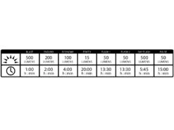 LEZYNE Lumière LED Avant Hecto Drive 500XL -Équipement Vélo lezyne lumiere led avant hecto drive 500xl 3