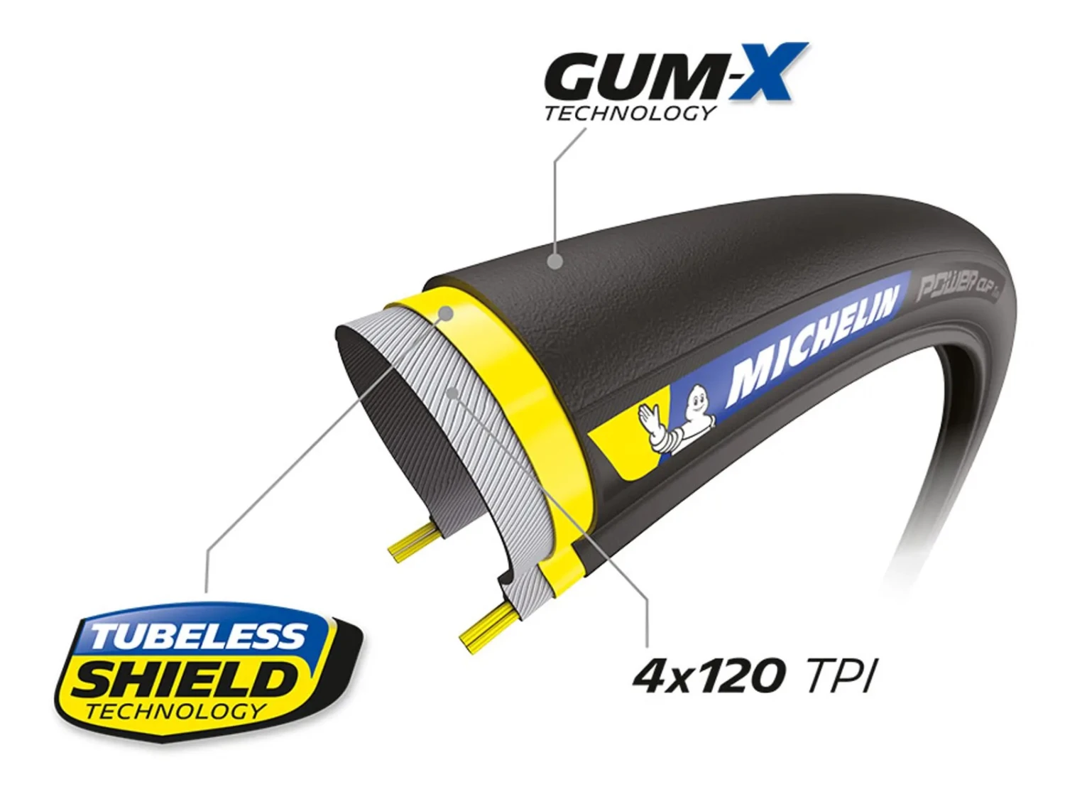 MICHELIN Power Cup Pneu Tubeless Ready 700x28c 6 MICHELIN Power Cup Pneu Tubeless Ready 700x28c – Image 4