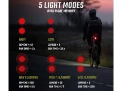 SIGMA Buster 150 RL éclairage Arrière USB / LED 20h D'autonomie 19 SIGMA Buster 150 RL éclairage Arrière USB / LED 20h D'autonomie -Équipement Vélo sigma buster 150 rl eclairage arriere usb led 20h d autonomie 6
