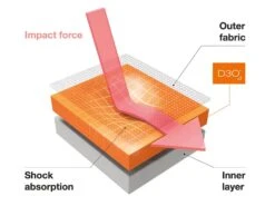 TROY LEE DESIGNS Stage Protection Coudières VTT 7 TROY LEE DESIGNS Stage Protection Coudières VTT -Équipement Vélo troy lee designs stage protection coudieres vtt 2